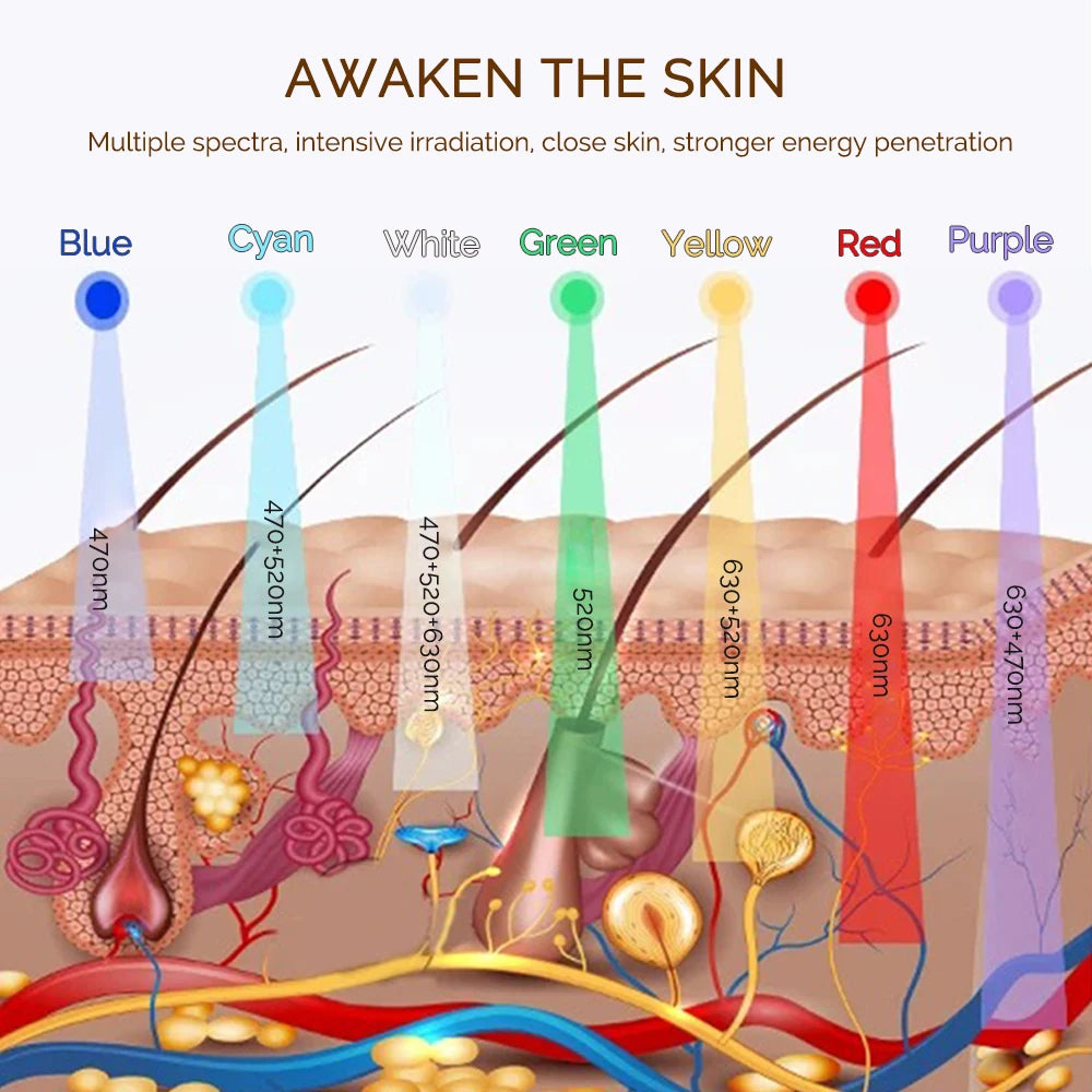 Wireless 7-Colour LED Face Mask – Photon Skin Firming, Anti-Ageing & Rejuvenation
