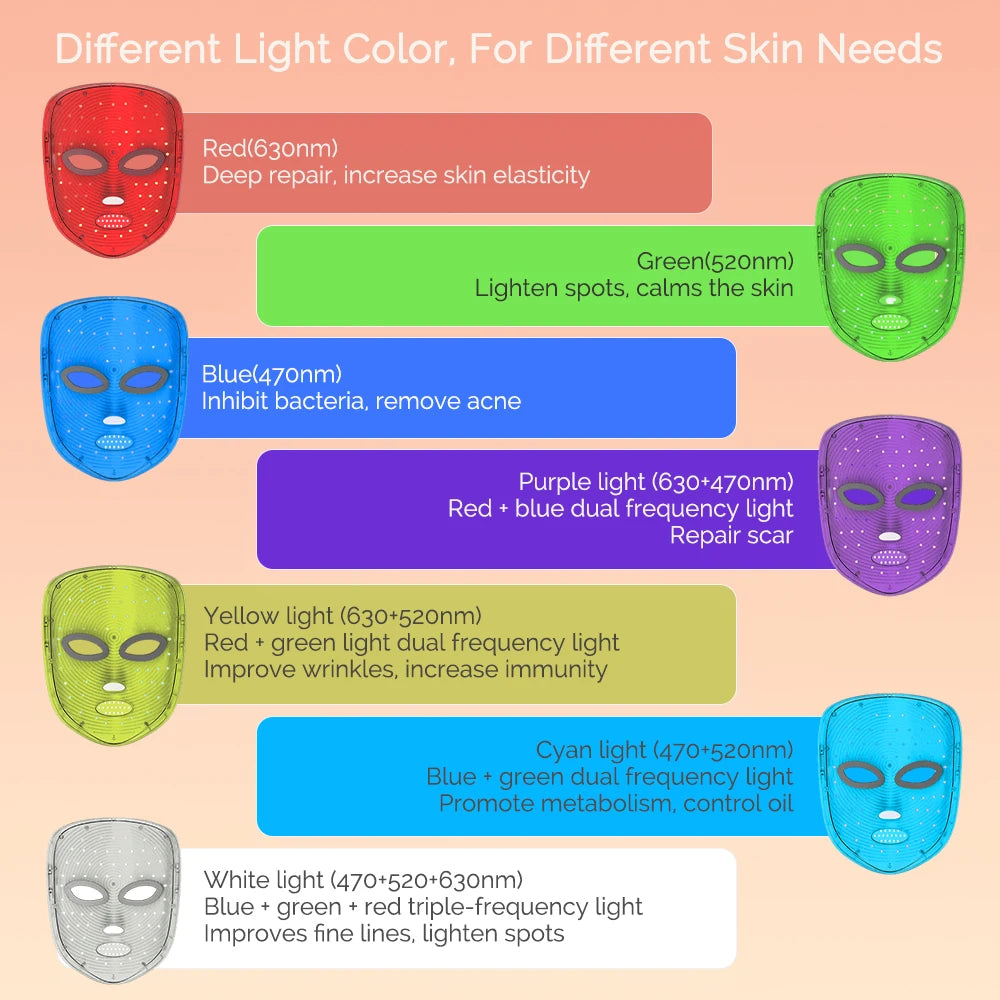 Wireless 7-Colour LED Face Mask – Photon Skin Firming, Anti-Ageing & Rejuvenation