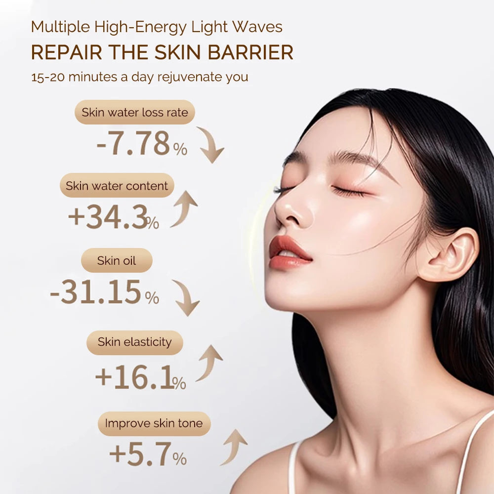 Wireless 7-Colour LED Face Mask – Photon Skin Firming, Anti-Ageing & Rejuvenation
