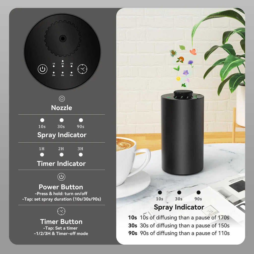 Waterless Cordless Essential Oil Diffuser – Battery Operated, 3 Mist Levels for Car & Home